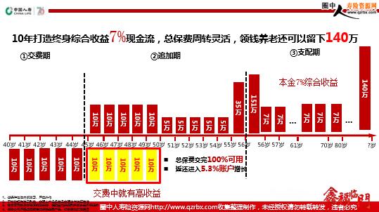聚焦實業(yè)投資 中國人壽鑫福臨門優(yōu)質資產項目定向投資川氣東送產品發(fā)布會紀要