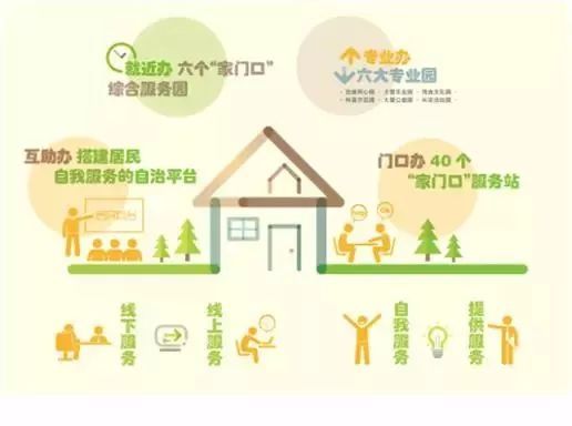 大調(diào)研︱聚焦“家門口”服務(wù)新實(shí)踐 文娛活動(dòng)、健康咨詢、老年人關(guān)愛一攬子解決方案看我們做了啥